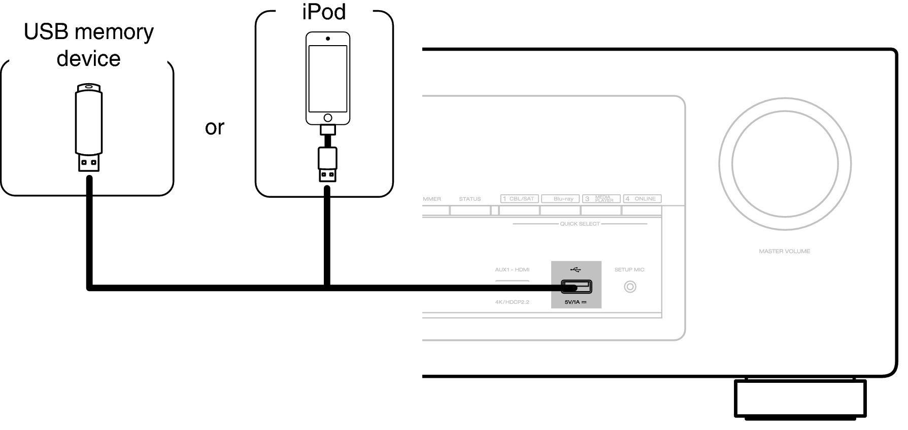 Conne USB Front X3300